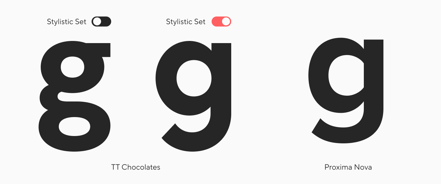 Proxima Nova: аналоги, сочетания и секрет успеха шрифта