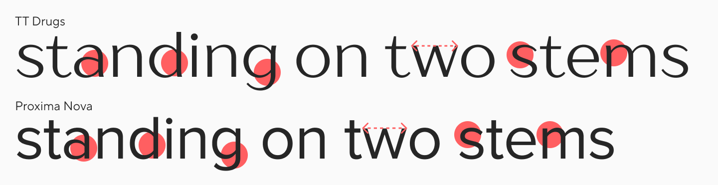 Proxima Nova: аналоги, сочетания и секрет успеха шрифта