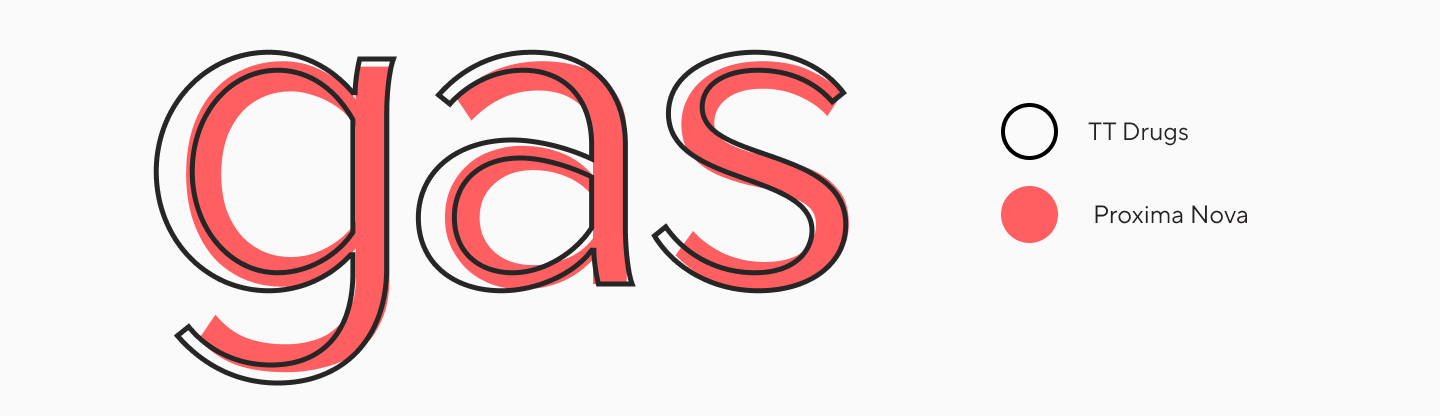 Proxima Nova: аналоги, сочетания и секрет успеха шрифта