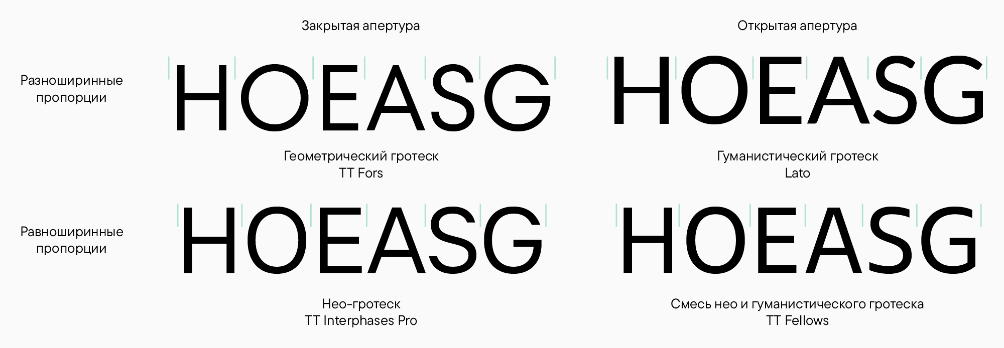 Подбор и сочетание шрифтов: теория и практика