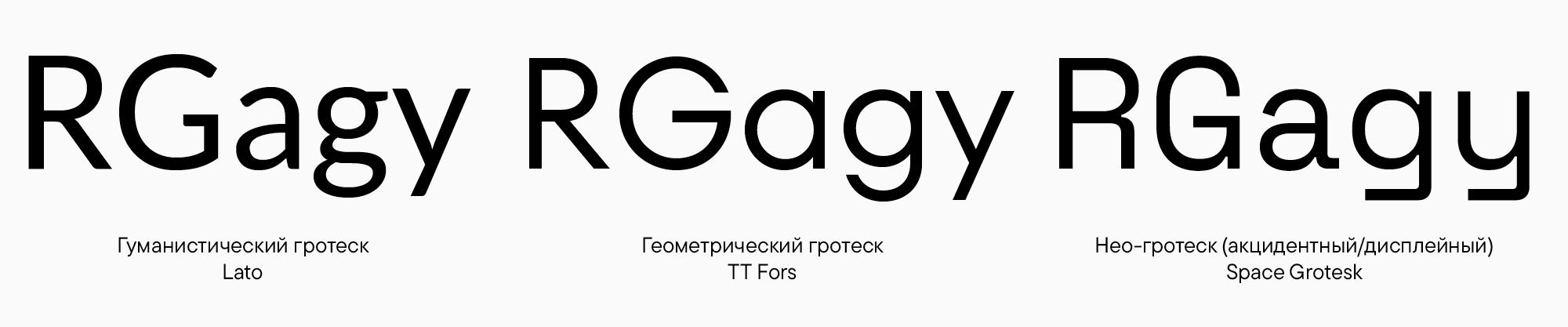 Подбор и сочетание шрифтов: теория и практика
